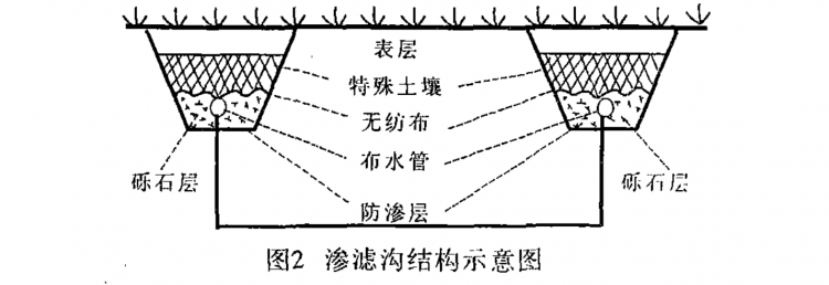農村生活污水處理技術探討