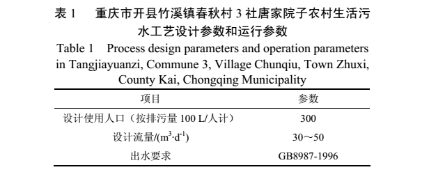 ACGMP���B�r����ˮ̎��ϵ�y����