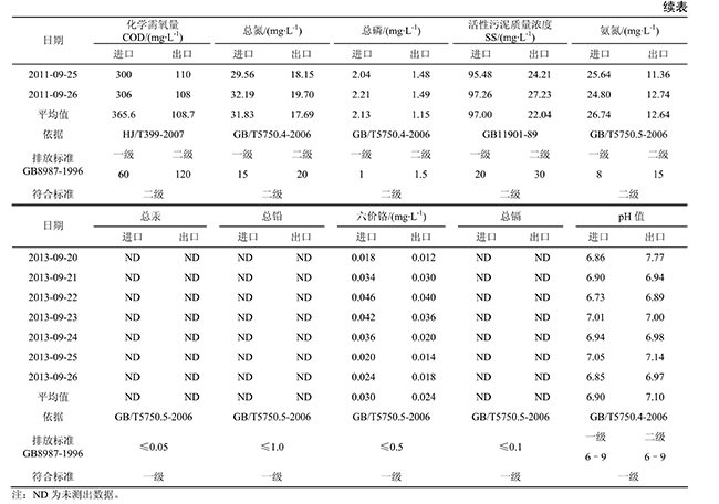 ACGMP���B�r����ˮ̎��ϵ�y����