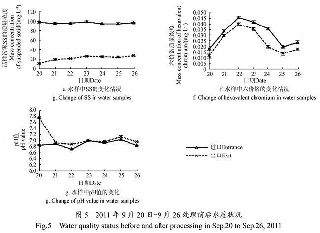 ACGMP���B�r����ˮ̎��ϵ�y����