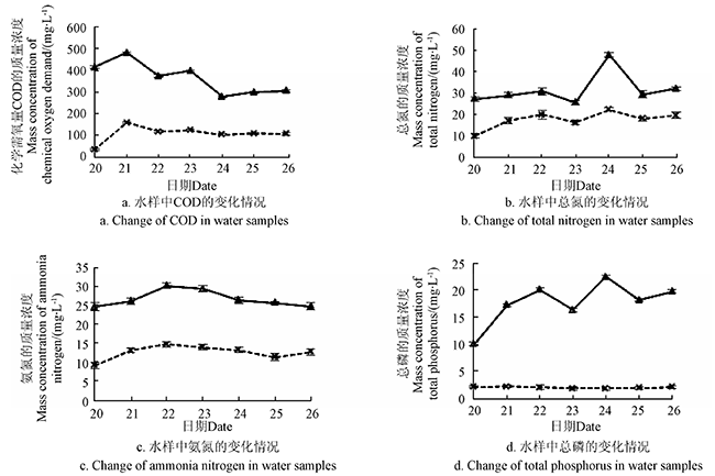 ACGMP���B�r����ˮ̎��ϵ�y����